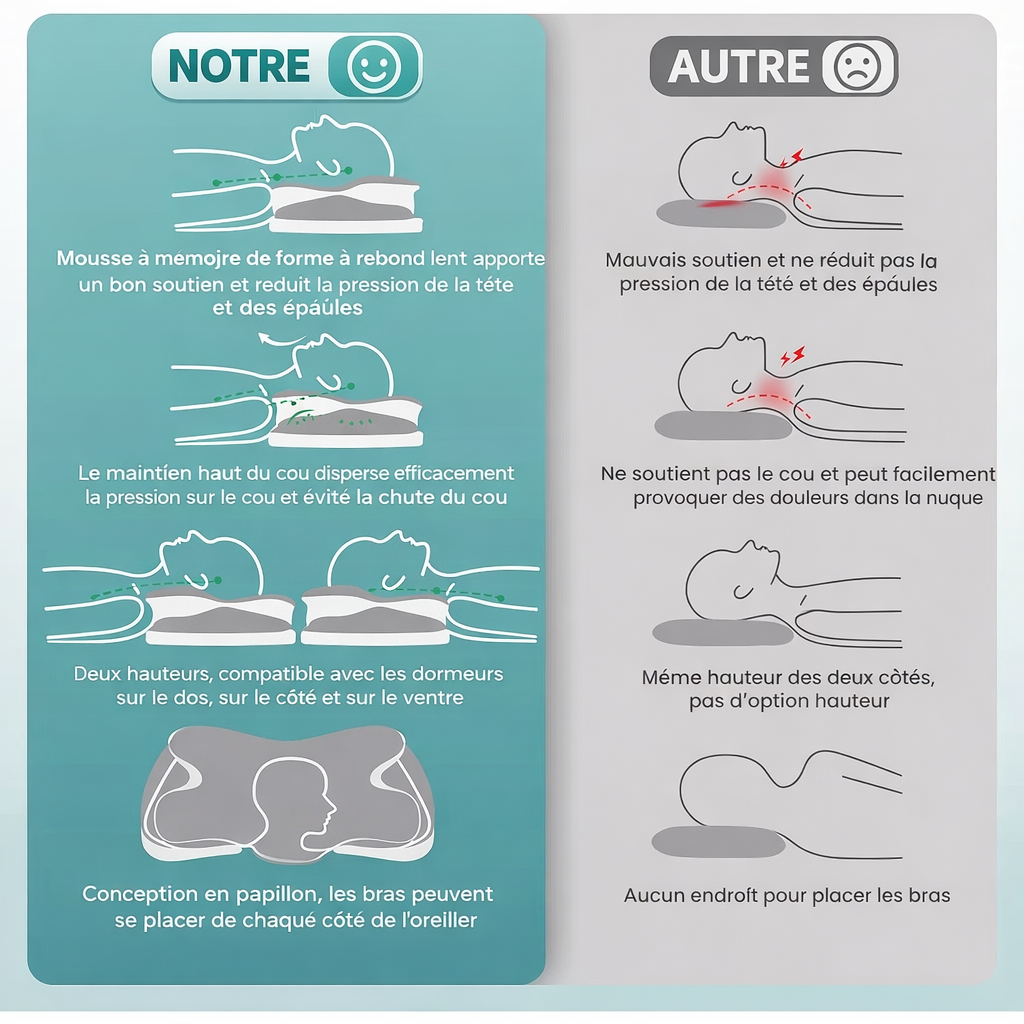 Retrouvez des nuits apaisées et un réveil sans tensions