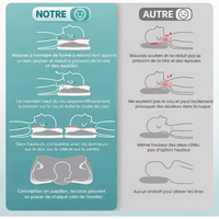 Oreiller cervical Somniora pour dormir sur le côté
