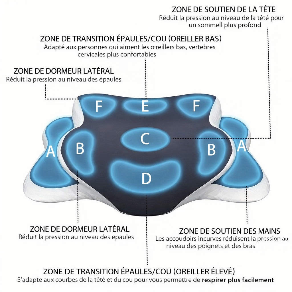 Retrouvez des nuits apaisées et un réveil sans tensions