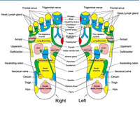 Tapis d'Acupression Pieds