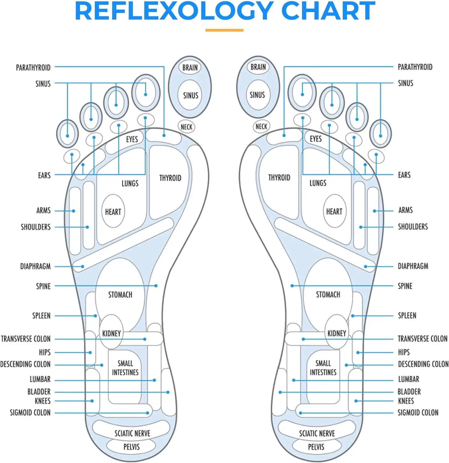 Planches d’Acupression Somniora Massage des Pieds, Réflexologie  Relaxation Profonde